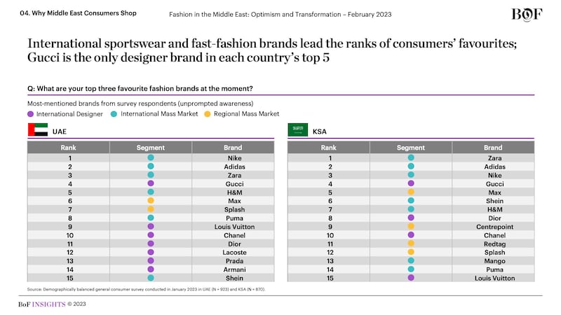 Fashion in the Middle East: Optimism and Transformation