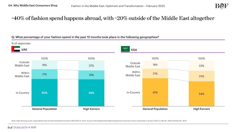 Fashion in the Middle East: Optimism and Transformation