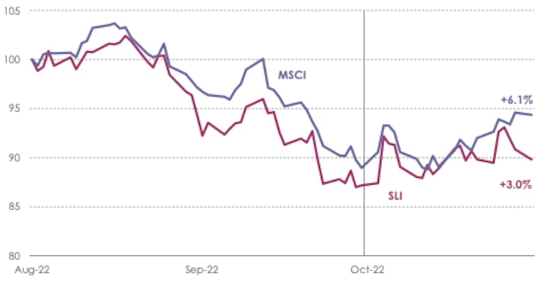 Market Pulse